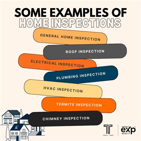 odds on home inspection|TEAM .